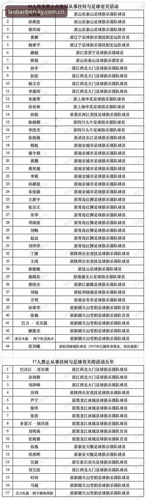 足协第三批禁足名单深度解读：行业震荡最新进展，开元体育官网带你看清整肃风暴核心